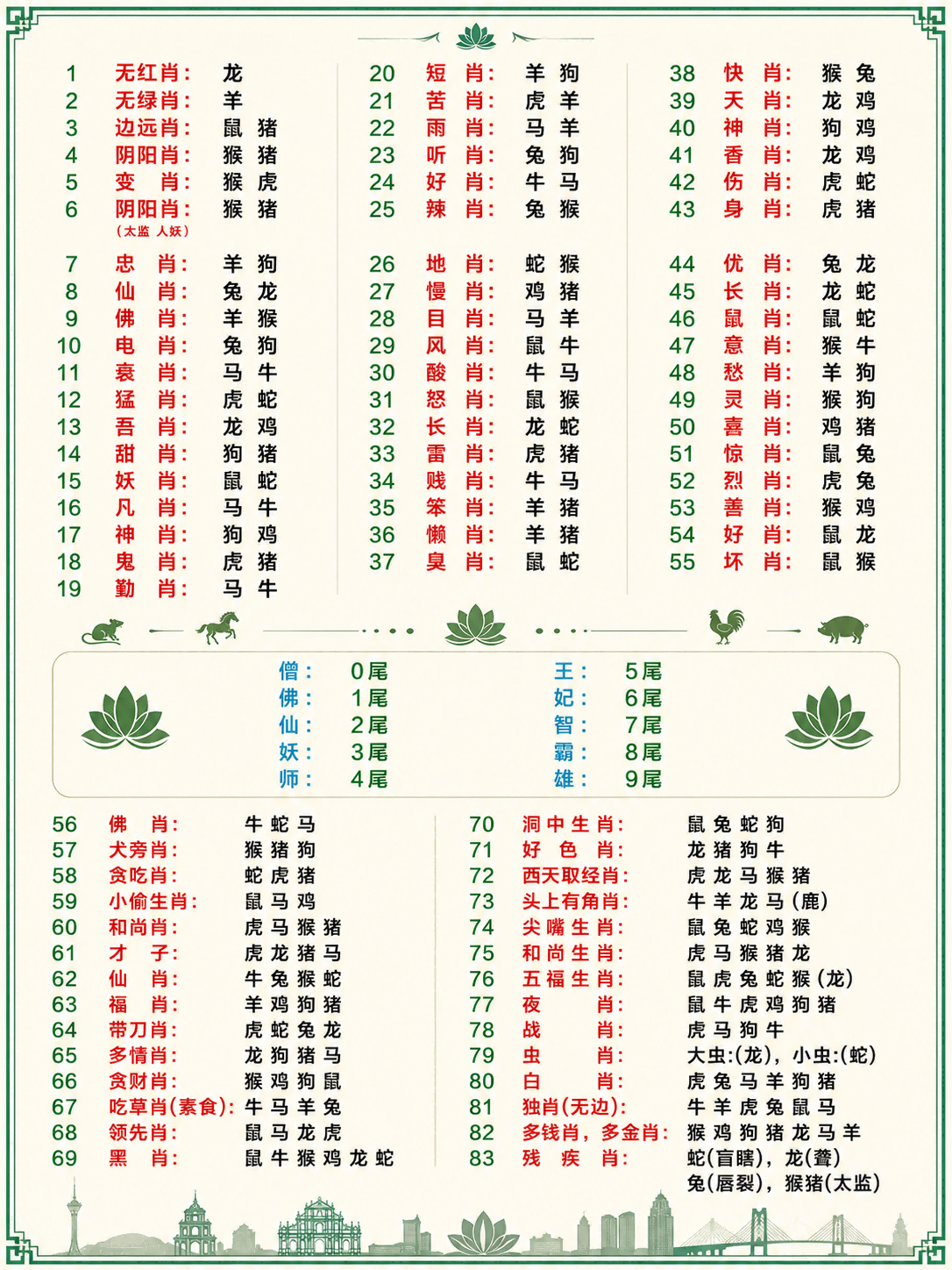 2026生肖表 1
